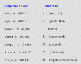 ampersand in xml data