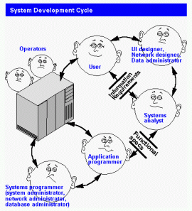 Application Computer