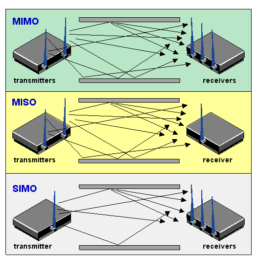 www.yourdictionary.com/images/computer/MIMO.GIF