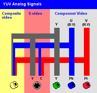 component video statue