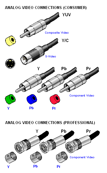 component video description