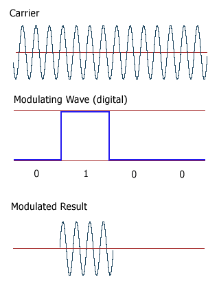 amplitude shift keying face