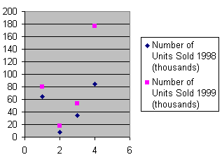 scatter diagram blueprint