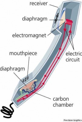 receiver definition