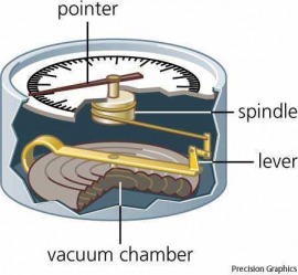 Aneroid Barometer Definition