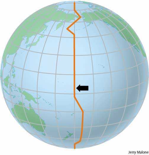 international date line