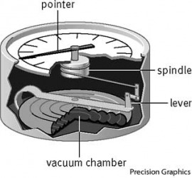 Aneroid Barometer Definition