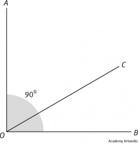 Define Complementary Angle