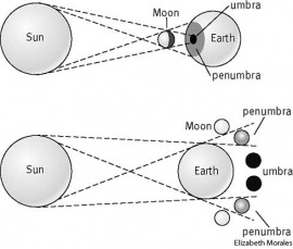 Eclipse Definition