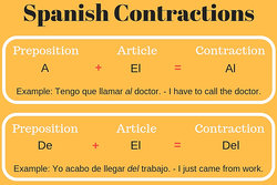 Understanding Spanish Contractions