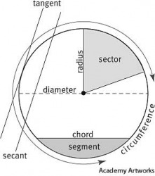 Circle dictionary definition | circle defined