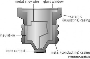 How To Replace A Blown Fuse In A Fuse Panel