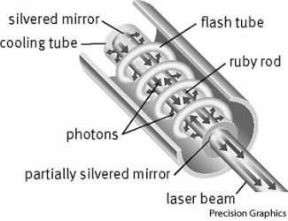 Laser dictionary definition | laser defined